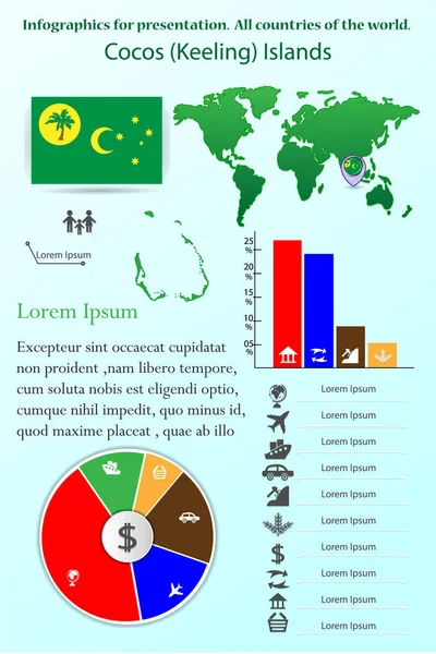 Cocos (Keeling) Adaları. Sunum için Infographics. Dünyanın bütün ülkeleri