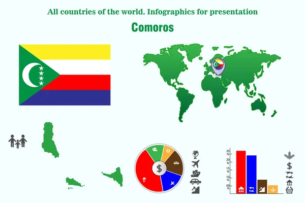 Коморские Острова Страны Мира Инфографика Презентации Набор Векторов — стоковый вектор