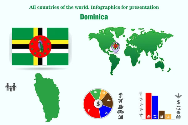 Dominica Alle Landen Van Wereld Infographics Voor Presentatie Verzameling Van — Stockvector