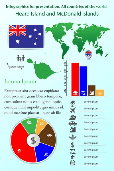 Heard Sziget Mcdonald Szigetek Infographics Bemutató Minden Ország Világon Térkép — Stock Vector