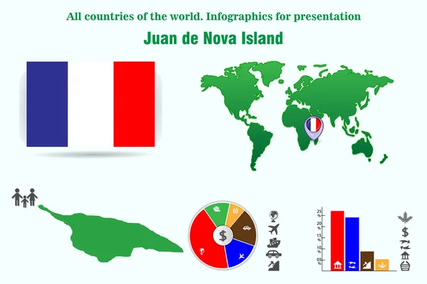 Juan Nova Island Alle Landen Van Wereld Infographics Voor Presentatie — Stockvector