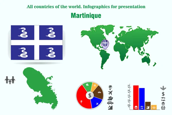 Μαρτινίκα Όλες Τις Χώρες Του Κόσμου Infographics Για Παρουσίαση Σύνολο — Διανυσματικό Αρχείο