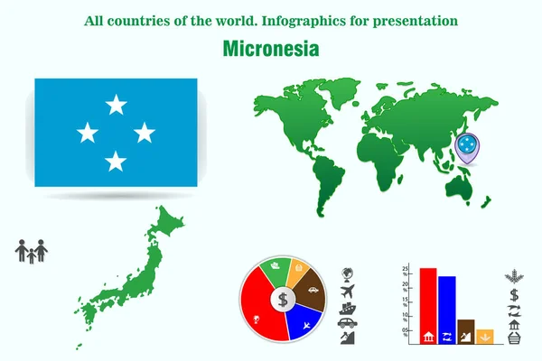 Μικρονησία Όλες Τις Χώρες Του Κόσμου Infographics Για Παρουσίαση Σύνολο — Διανυσματικό Αρχείο