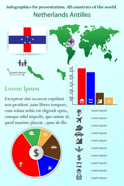 Antillas Holandesas Infografías Para Presentación Todos Los Países Del Mundo — Vector de stock