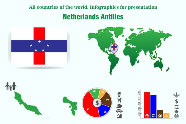 Nizozemské Antily Všechny Země Světa Infografika Pro Prezentaci Vektorů — Stockový vektor