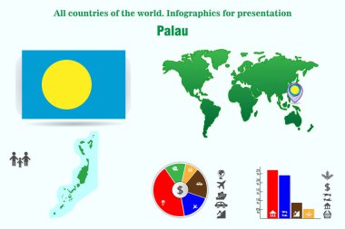 Palau. Dünyanın bütün ülkeleri. Sunum için Infographics. Vektörler kümesi