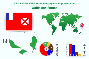 Wallis ve Futuna Adaları. Dünyanın bütün ülkeleri. Sunum için Infographics. Vektörler kümesi