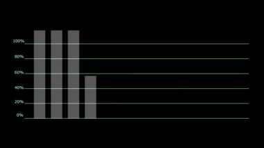 Grafik ve çubuk animasyonu hızlı görünür ve hala bilgileri gösterir ve bitirildiğinde kaybolur