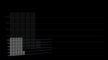 Grafik ve çubuk animasyonu hızlı görünür ve solmuş ve dijital grafik çizgisi arkaplanı