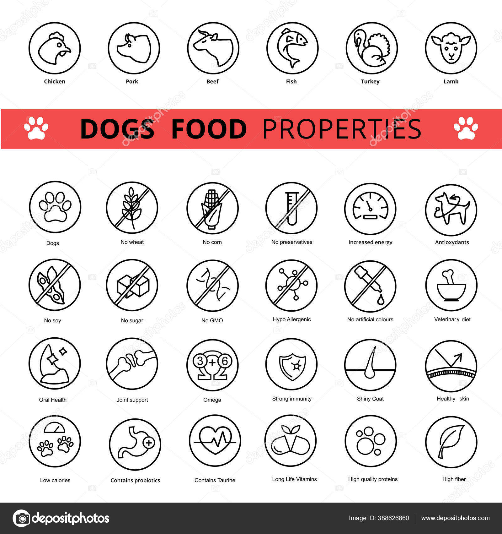 Набор Значков Пищевых Свойств Собаки Вектор Иконки Твоей Линии.