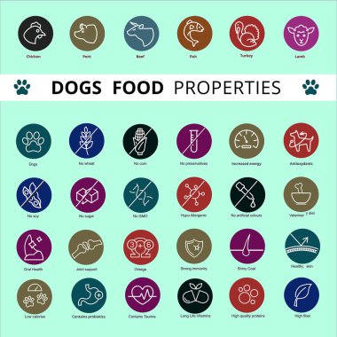 Köpeğin yiyecek özellikleri ikonu, vektör. Çizgi simgeleriniz. Düzenlenebilir satırlar, EPS 10. Veteriner mülkleri. Et sembolleri: balık, tavuk, hindi, kuzu ve sığır eti simgeleri