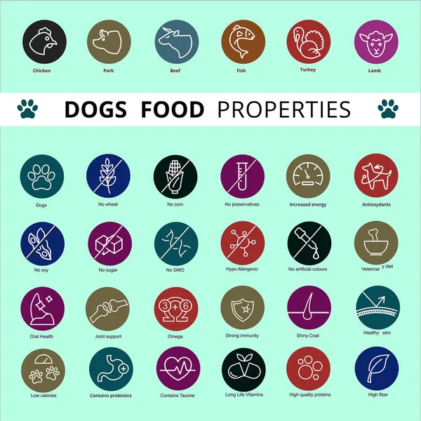 Köpeğin yiyecek özellikleri ikonu, vektör. Çizgi simgeleriniz. Düzenlenebilir satırlar, EPS 10. Veteriner mülkleri. Et sembolleri: balık, tavuk, hindi, kuzu ve sığır eti simgeleri