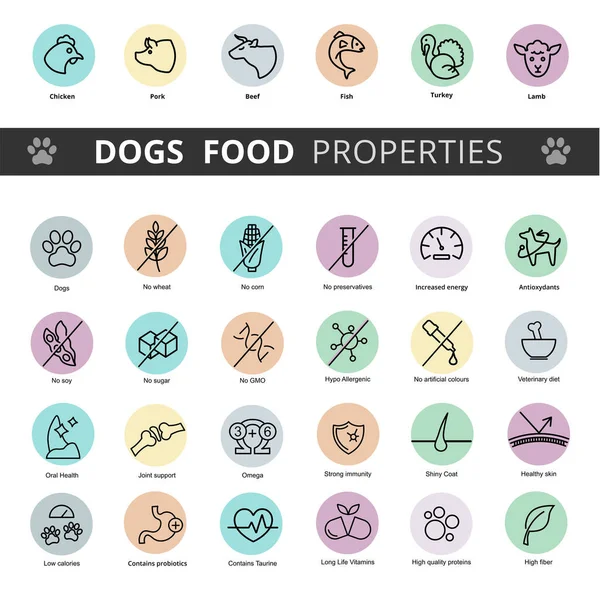 Eigenschaften Des Hundefutters Icon Set Vektor Deine Linie Symbole Editierbare — Stockvektor