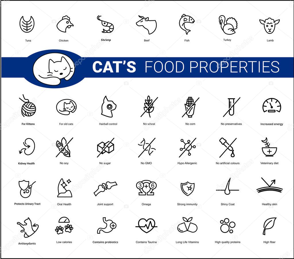 Cat's food properties icon set, vector. Thine line icons. Editab
