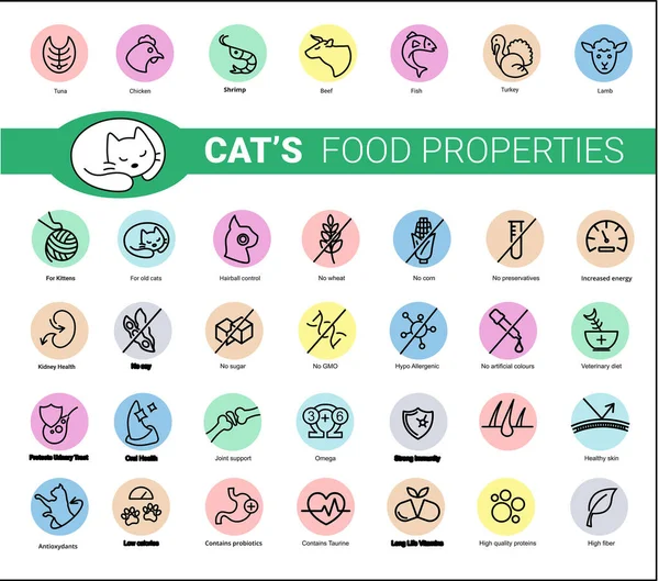 Σύνολο Εικονιδίων Ιδιοτήτων Τροφής Γάτας Διάνυσμα Εικονίδια Της Γραμμής Εντιτάμπ — Φωτογραφία Αρχείου