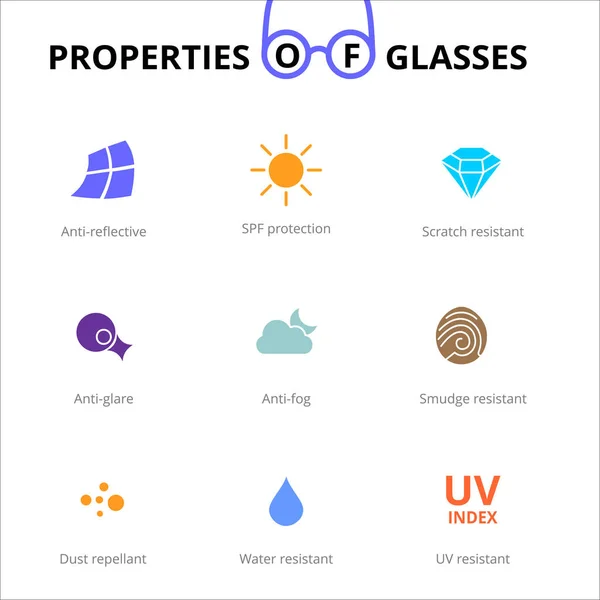 Vector Eye Care Glasses Properties Ophthalmology Infographics Optometry Icons Sun — Stock Photo, Image