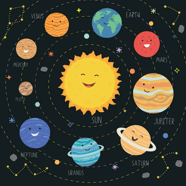 Komik gülümseyen yüzler ile sevimli gezegenler. Sevimli çizgi gezegen ile güneş sistemi. Komik evren için çocuk, Güneş, pluto, mars, Merkür, dünya, Venüs, Jüpiter, Satürn, Uranüs, Neptün.