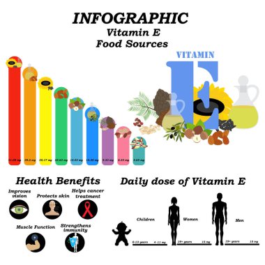 Beyaz arka planda E vitamini tanıtımı. Vektör illüstrasyonu