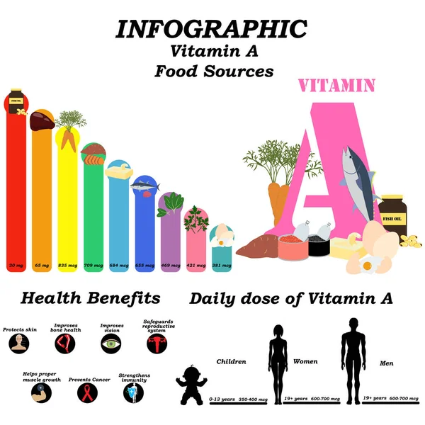 Beyaz arka planda A vitamini resimleme. Vektör illüstrasyonu