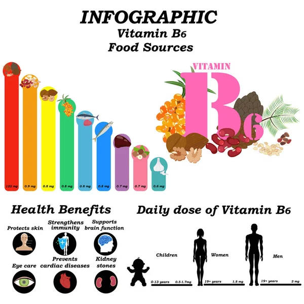 Beyaz arka planda B6 vitamini resimleme. Vektör illüstrasyonu