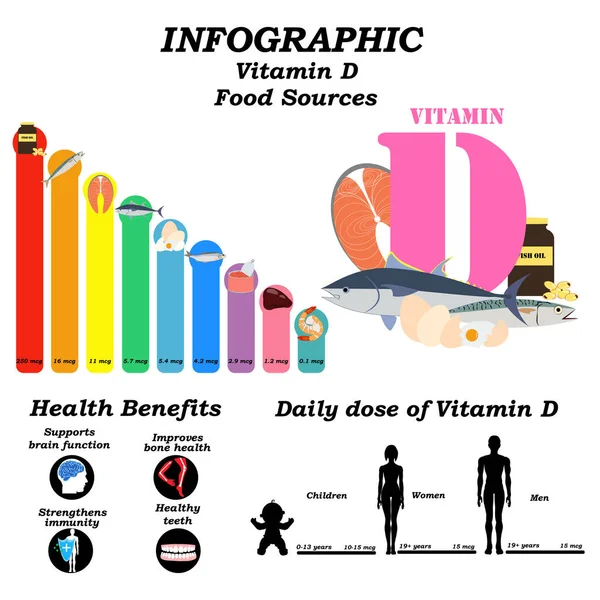 Beyaz arka planda D vitamini tanıtımı. Vektör illüstrasyonu
