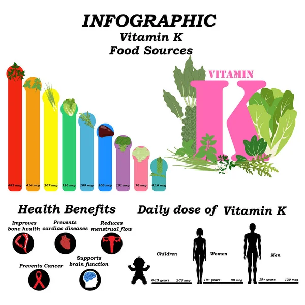 Vitamin Infografikai Illusztráció Fehér Háttér Vektorillusztráció — Stock Vector