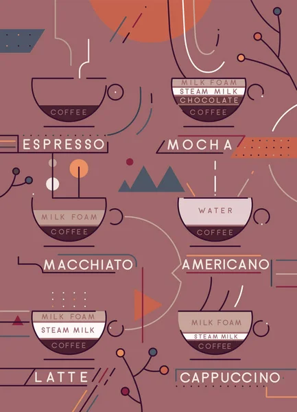 Koffie Soorten Vector Illustratie Artistieke Koffie Soorten Voorbereiding Infographic Koffie — Stockvector