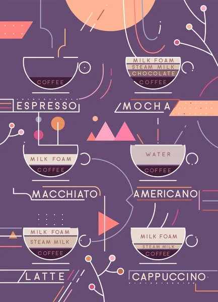 Kaffe Typer Vektor Illustration Kaffe Typer Förberedelse Infographic Kaffe Menyn — Stock vektor