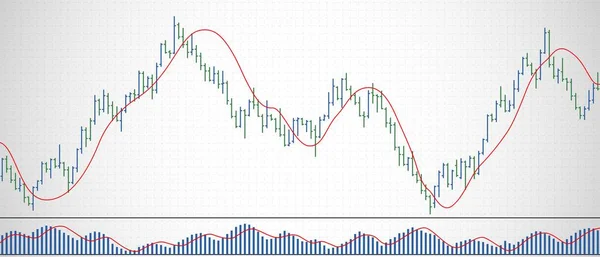 Gráfico de dados financeiros da barra. Forex estoque criptomoeda visualização de dados . —  Vetores de Stock