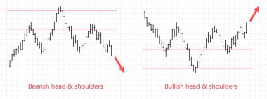 Mali verileri grafik Bar. Forex hisse senedi kripto Döviz Ticaret desen görselleştirme.
