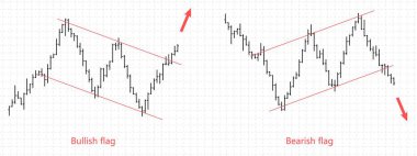 Mali verileri grafik Bar. Forex hisse senedi kripto Döviz Ticaret ayı ve boğa bayrağı desenleri.
