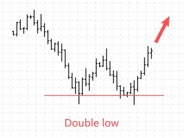 Mali verileri grafik Bar. Forex hisse senedi kripto Döviz Ticaret desen çift düşük.