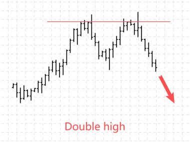 Mali verileri grafik Bar. Forex hisse senedi kripto Döviz Ticaret desen Çift Kişilik yüksek.
