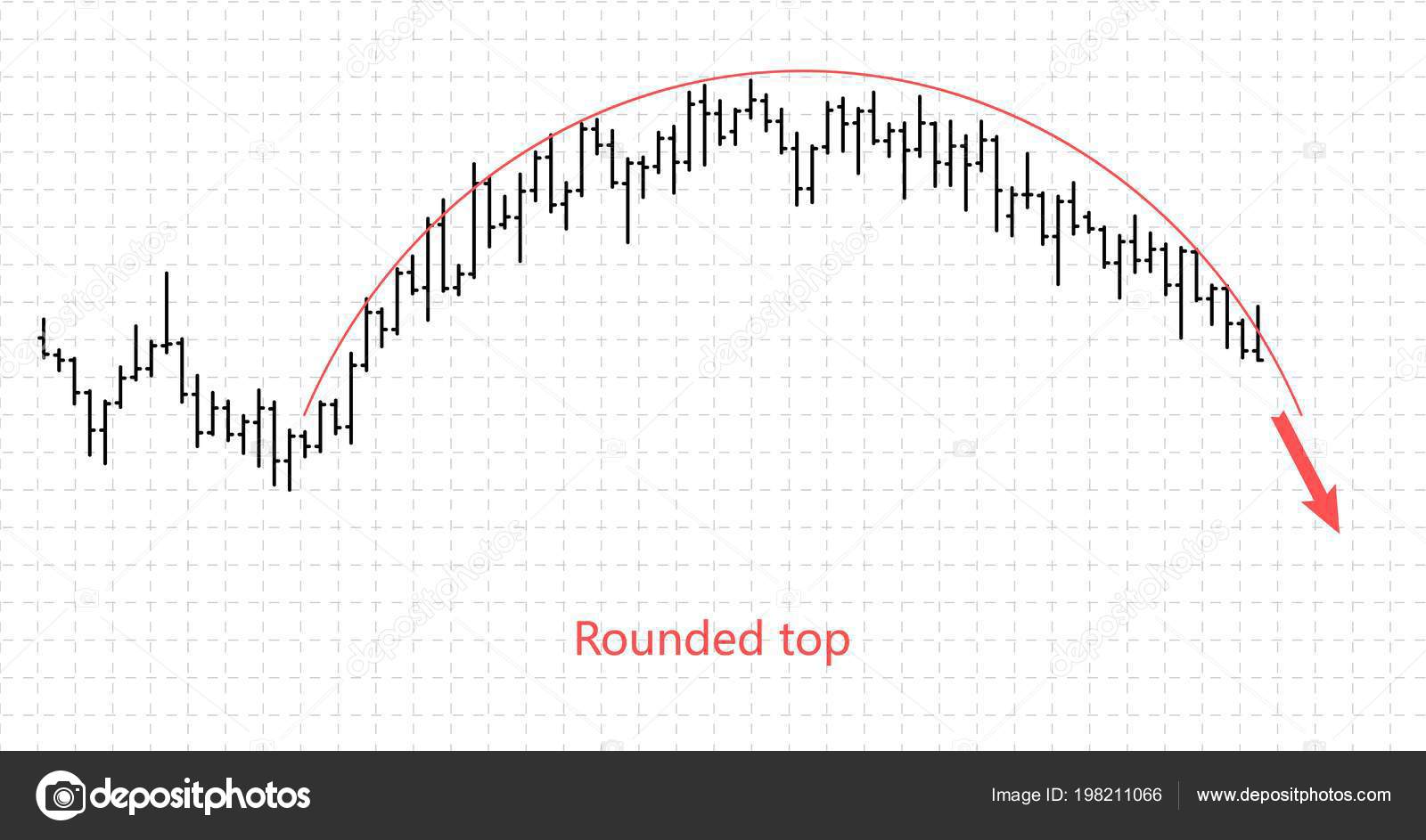Bar Financial Data Graph Forex Stock Crypto Currency Trade Pattern - 