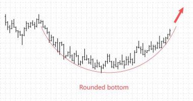 Mali verileri grafik Bar. Forex hisse senedi kripto Döviz Ticaret desen alt yuvarlak.
