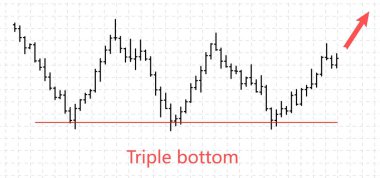 Mali verileri grafik Bar. Forex hisse senedi kripto Döviz Ticaret desen Çift Kişilik alt.