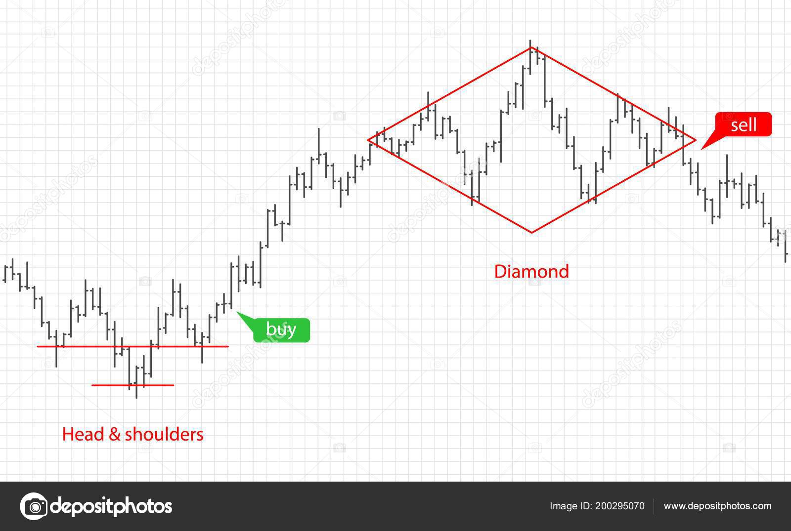 Bar financial data graph. Forex stock crypto currency trading pattern. Stock  Vector by ©korolev.dm.va.gmail.com 200295070