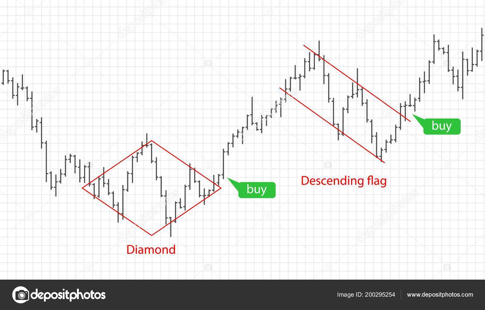 Bar Financial Data Graph Forex Stock Crypto Currency Trading Pattern Stock  Vector by ©korolev.dm.va.gmail.com 200295254