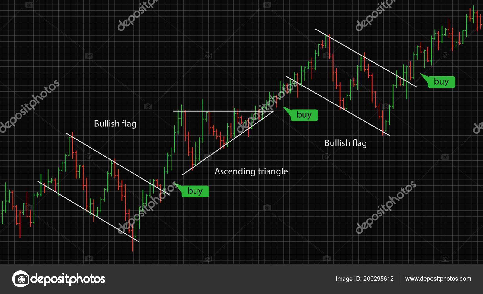 Bar financial data graph. Forex stock crypto currency trading pattern.  Stock Vector by ©korolev.dm.va.gmail.com 200295612