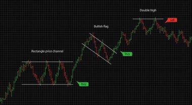 Mali verileri grafik Bar. Forex hisse senedi kripto Döviz desen ticaret.