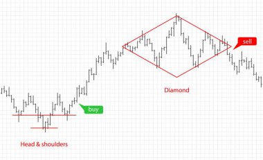 Mali verileri grafik Bar. Forex hisse senedi kripto Döviz desen ticaret.