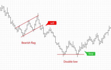 Mali verileri grafik Bar. Forex hisse senedi kripto Döviz desen ticaret.