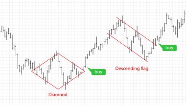 Mali verileri grafik Bar. Desen trading Forex hisse senedi kripto para birimi. Finansal ticaret göstergesi. Bar Finans verileri. Vektör çizim.