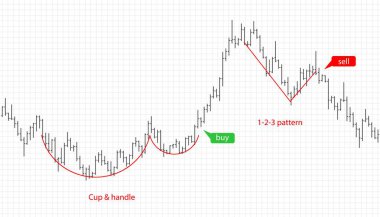 Mali verileri grafik Bar. Forex hisse senedi kripto Döviz desen ticaret.