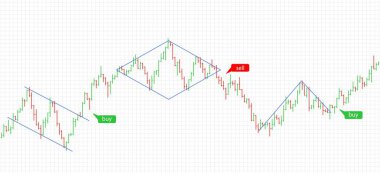 Mali verileri grafik Bar. Forex hisse senedi kripto Döviz desen ticaret.