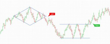 Mali verileri grafik Bar. Desen trading Forex hisse senedi kripto para birimi. Finansal ticaret göstergesi. Bar Finans verileri. Vektör çizim.