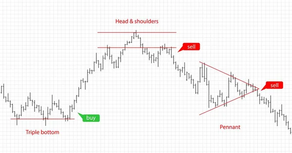 Pasek wykres danych finansowych. Forex stock krypto waluty handel wzór. — Wektor stockowy