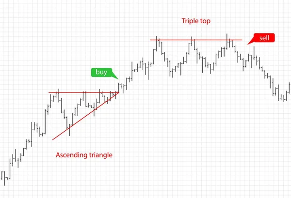 Mali verileri grafik Bar. Forex hisse senedi kripto Döviz desen ticaret.