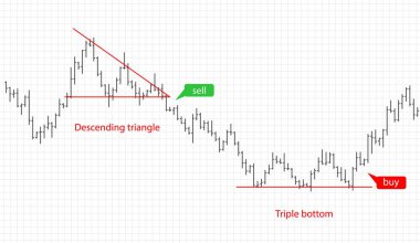 Mali verileri grafik Bar. Forex hisse senedi kripto Döviz desen ticaret.