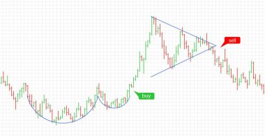 Mali verileri grafik Bar. Forex hisse senedi kripto Döviz desen ticaret.